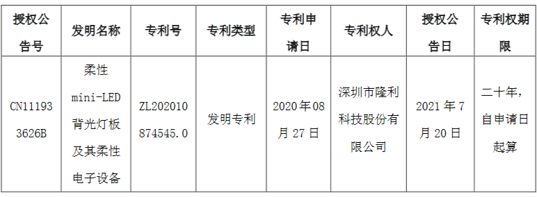 攻守自如？盘点照明企业的LED专利战场