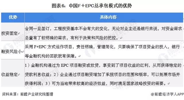 2021年中国照明工程行业F EPC模式市场现状及发展前景分析