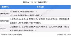 2021年中国照明工程行业F EPC模式市场现状及发展前景分析