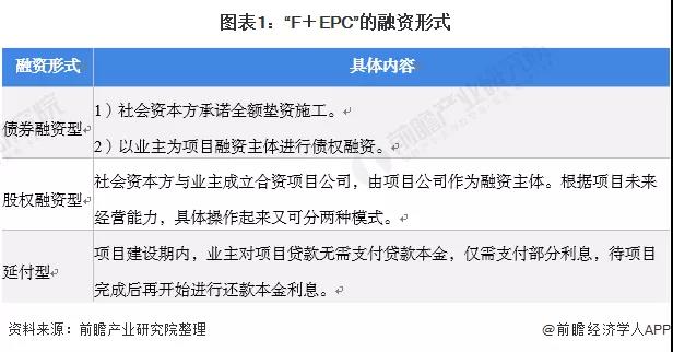 2021年中国照明工程行业F EPC模式市场现状及发展前景分析