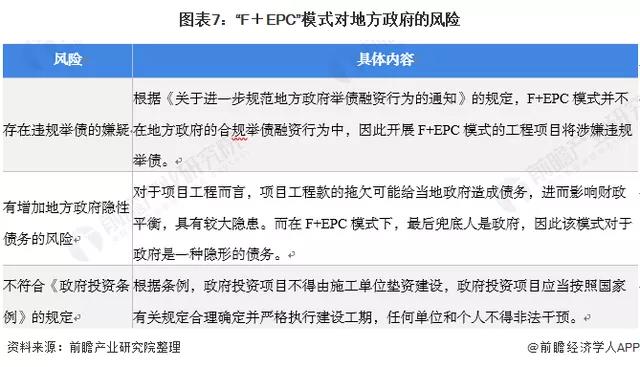 2021年中国照明工程行业F EPC模式市场现状及发展前景分析