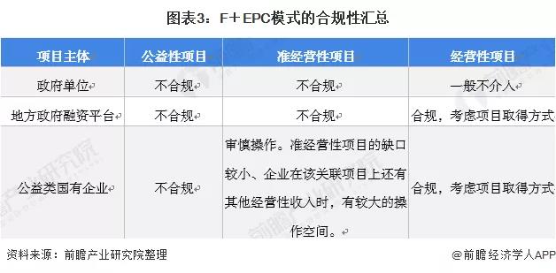 2021年中国照明工程行业F EPC模式市场现状及发展前景分析