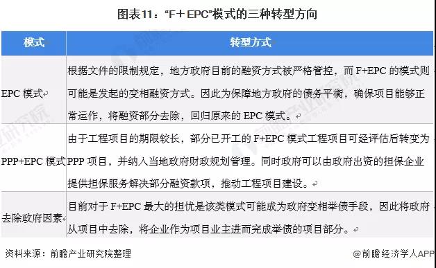 2021年中国照明工程行业F EPC模式市场现状及发展前景分析