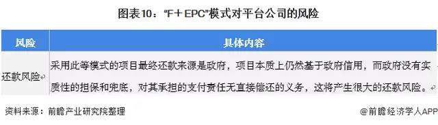 2021年中国照明工程行业F EPC模式市场现状及发展前景分析