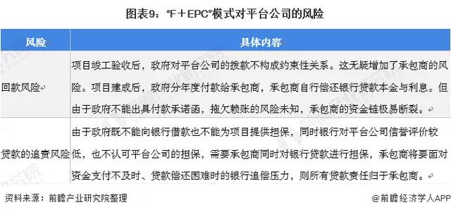 2021年中国照明工程行业F EPC模式市场现状及发展前景分析