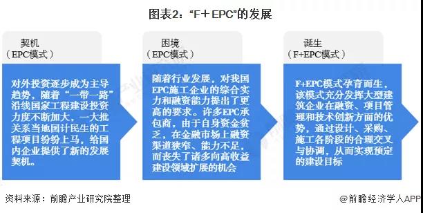 2021年中国照明工程行业F EPC模式市场现状及发展前景分析