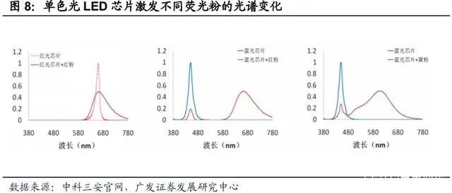 植物照明产业研究：行业发展迅速，市场规模不断增长