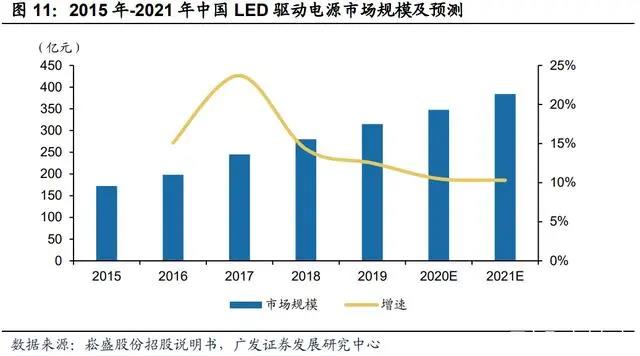 植物照明产业研究：行业发展迅速，市场规模不断增长