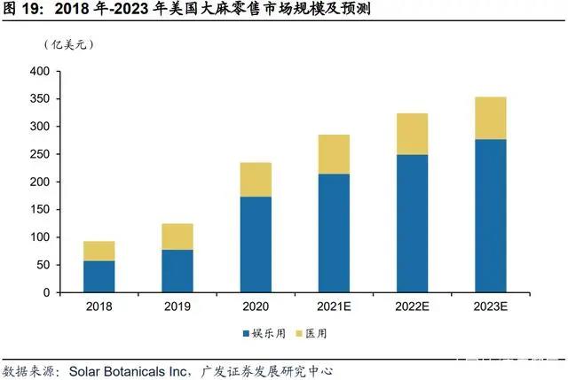 植物照明产业研究：行业发展迅速，市场规模不断增长