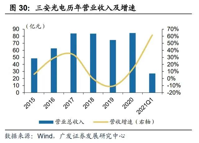 植物照明产业研究：行业发展迅速，市场规模不断增长