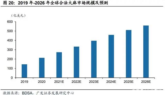 植物照明产业研究：行业发展迅速，市场规模不断增长