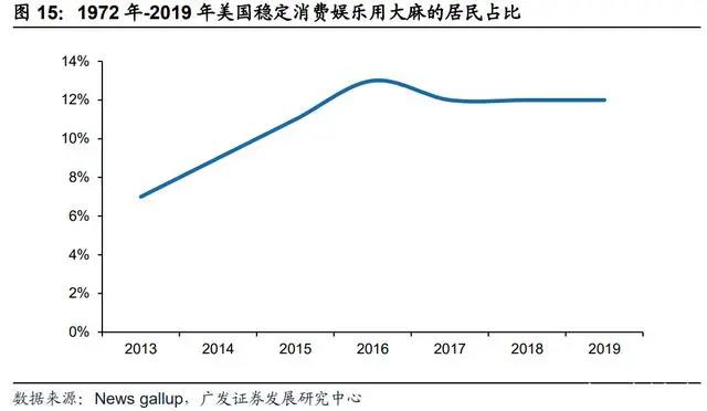 植物照明产业研究：行业发展迅速，市场规模不断增长