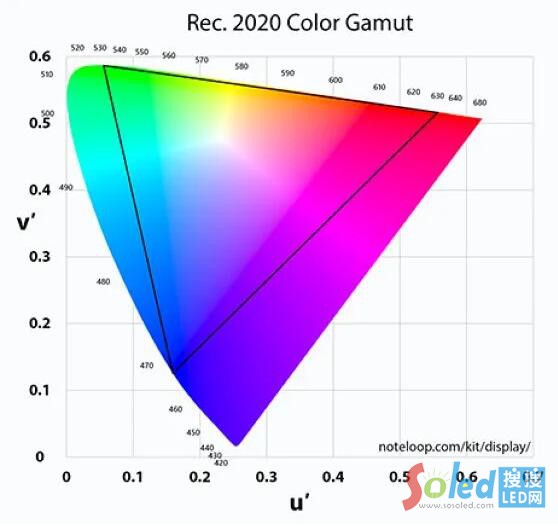 LG Display和友达光电正在开发480Hz高刷显示器