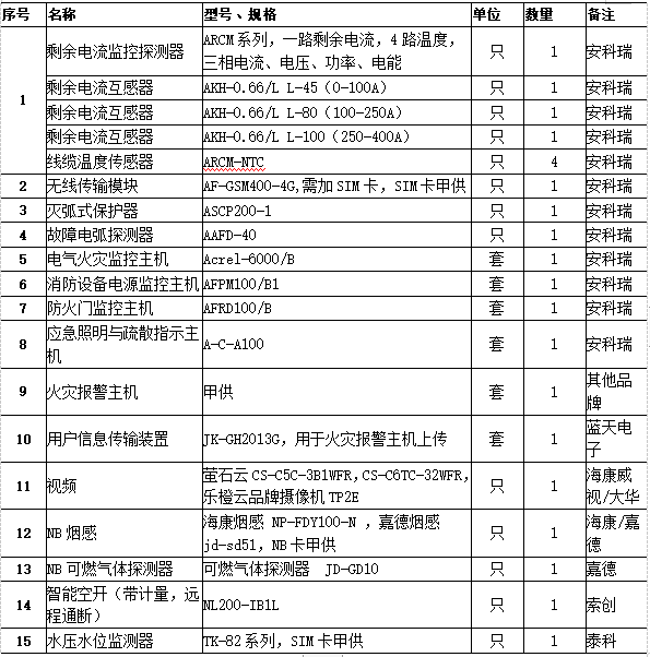 探讨智慧消防云平台的建设