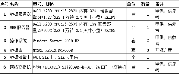 探讨智慧消防云平台的建设