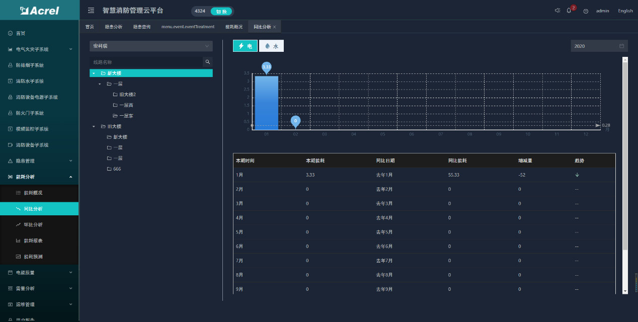 探讨智慧消防云平台的建设
