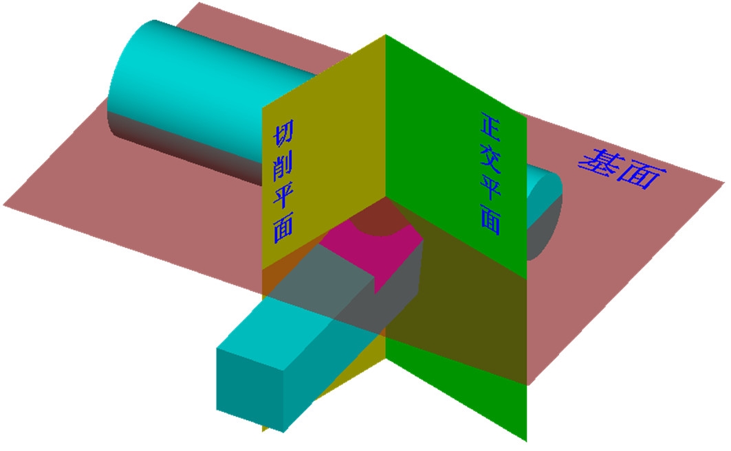 车刀角度详解，今天你学会了吗？
