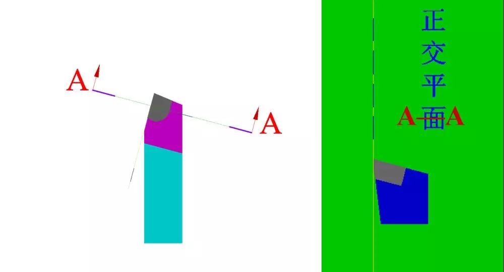 车刀角度详解，今天你学会了吗？