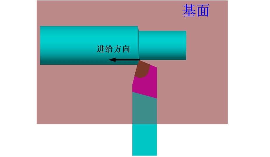 车刀角度详解，今天你学会了吗？