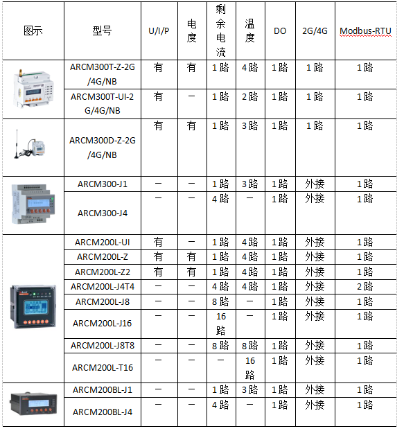 基于互联网下的电力用户安全用电管理