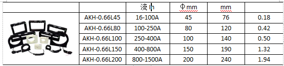 基于互联网下的电力用户安全用电管理