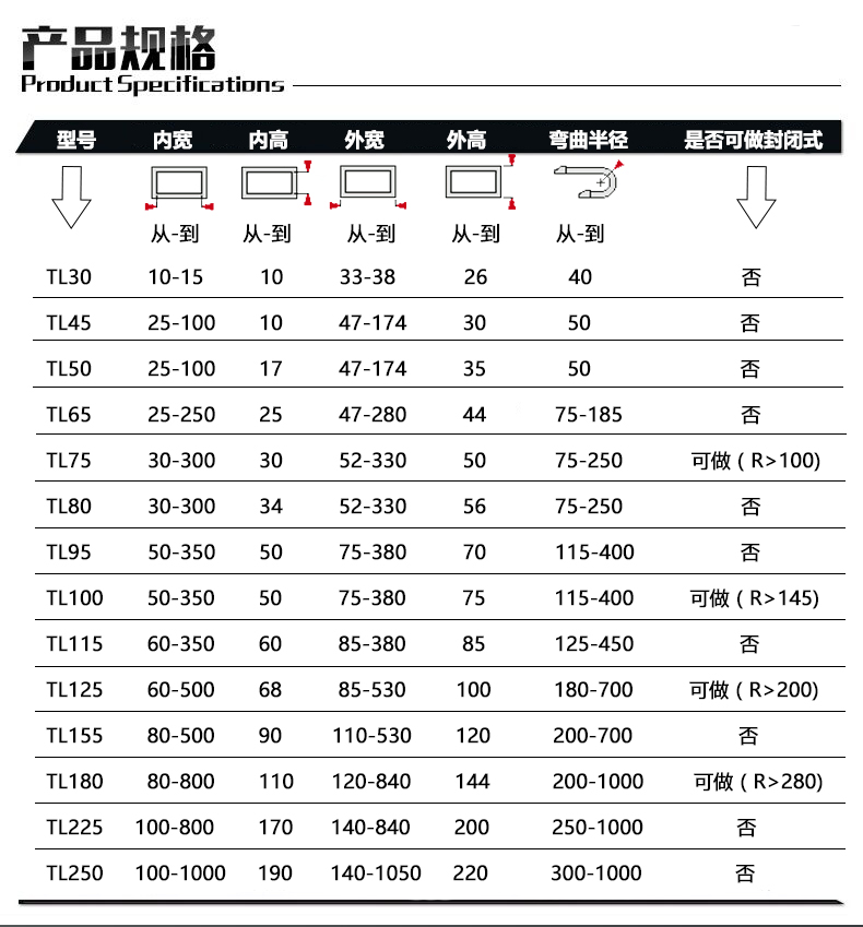 沧州汉洋教您如何选定电缆拖链