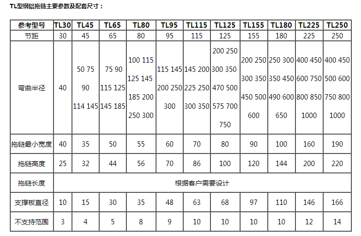 沧州汉洋教您如何选定电缆拖链