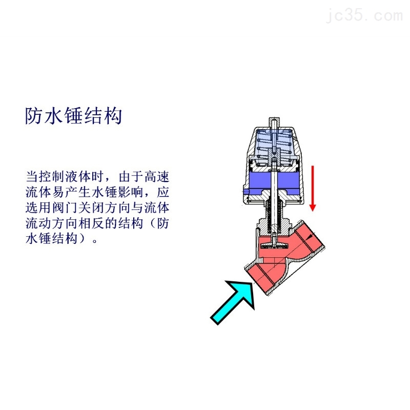 德国GSR气动阀门高压氢气8/100 德国GSR气动阀门高压氢气8/100