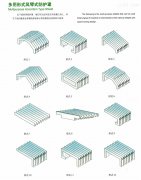风琴式防护罩的常用形状有几种
