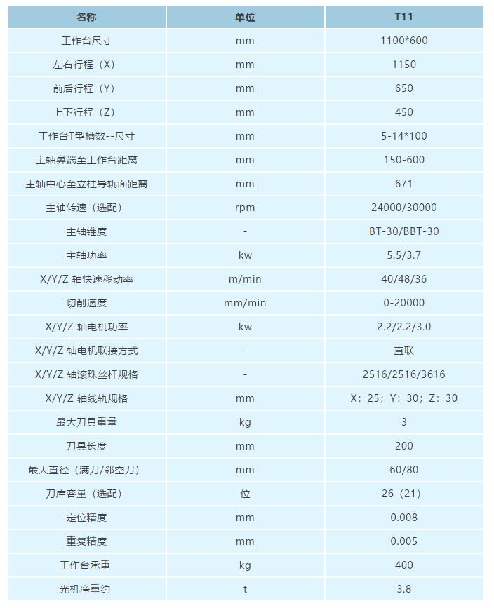 助力5G新基建——乔扬T11高速钻攻中心