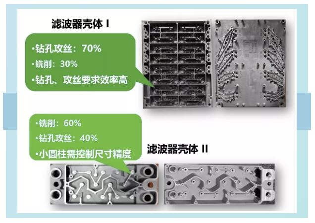 助力5G新基建——乔扬T11高速钻攻中心