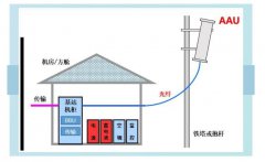 助力5G新基建——乔扬T11高速钻攻中心