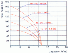 QY高扬程矿用不锈钢潜水泵技术说明