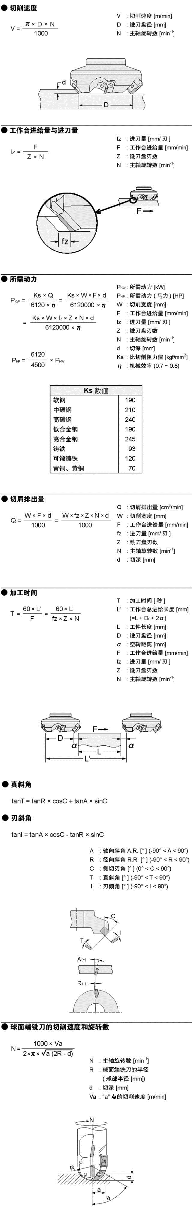 铣削加工与钻削加工*计算公式，你都会吗？