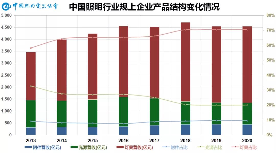 2021年上半年中国照明行业出口情况分析