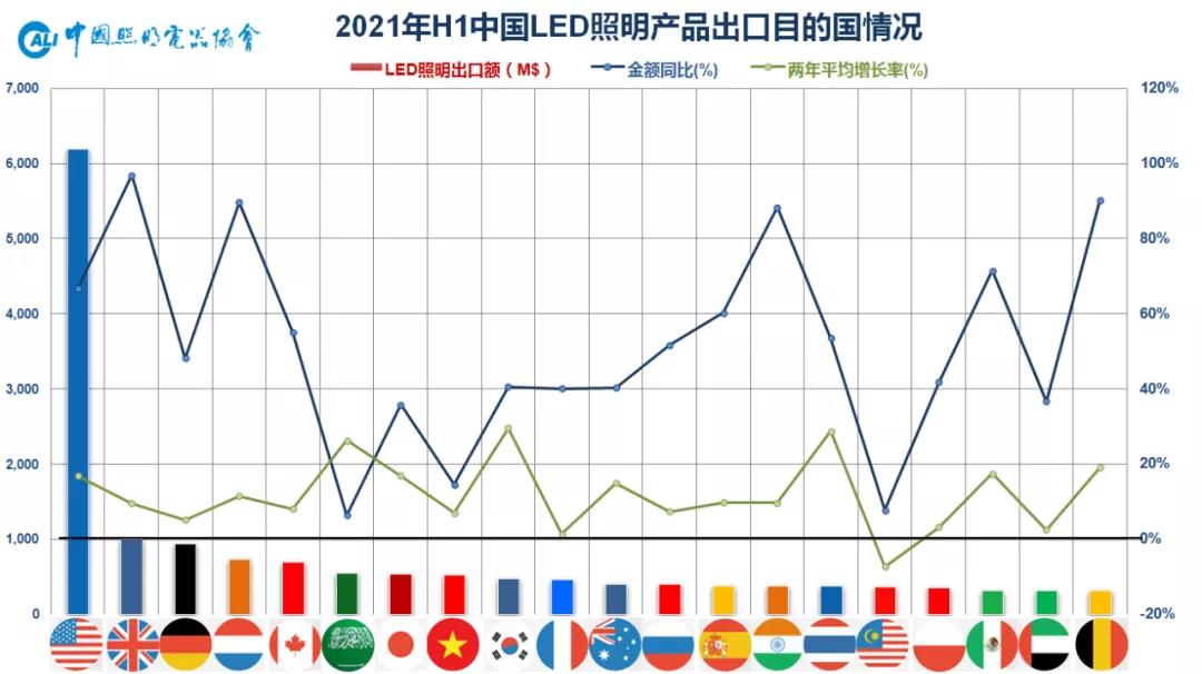 2021年上半年中国照明行业出口情况分析