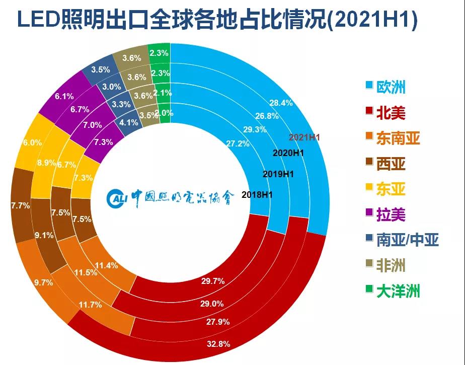 2021年上半年中国照明行业出口情况分析