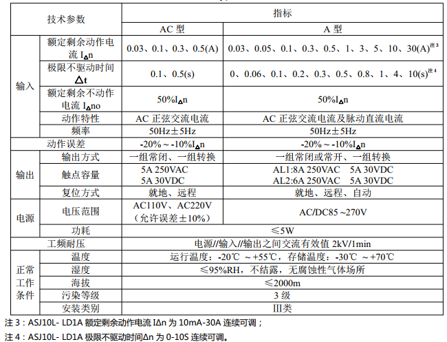ASJ系列剩余电流动作继电器