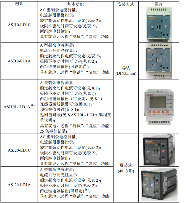 ASJ系列剩余电流动作继电器