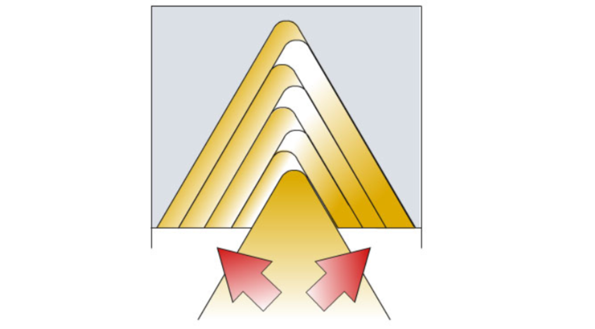 进刀方法、刀片类型、术语...螺纹加工重点知识你都知道吗？