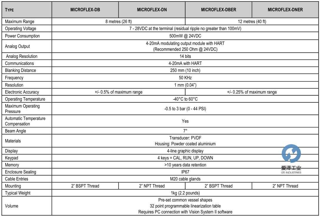 HYCONTROL超声波液位变送器MICROFLEX-D系列产品介绍