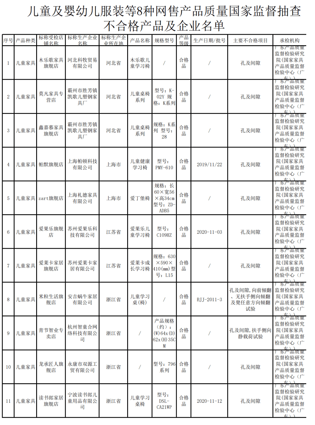 国家市场监督管理总局抽检：200台台灯存触电安全隐患被召回