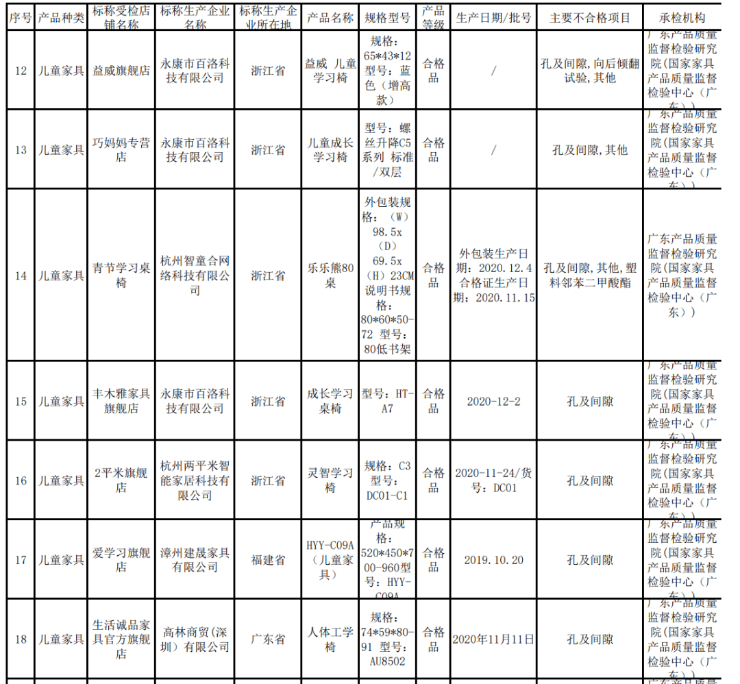 国家市场监督管理总局抽检：200台台灯存触电安全隐患被召回