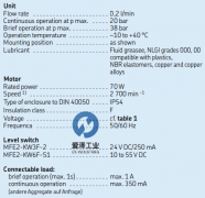 SKF齿轮泵单元MFE系列