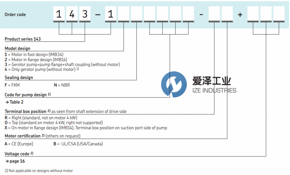 SKF齿轮泵143系列