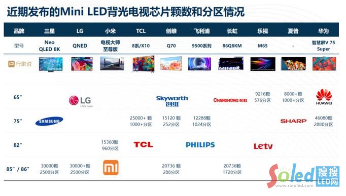 对标三星、索尼！华为首款Mini LED TV真有这么强？