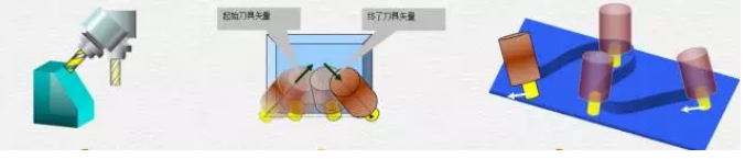 一文搞懂真正的五轴RTCP 一文搞懂真正的五轴RTCP