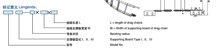 拖链型号TL65，支撑板Ⅲ型，弯曲半径R=115