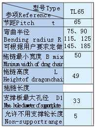 拖链型号TL65，支撑板Ⅲ型，弯曲半径R=115