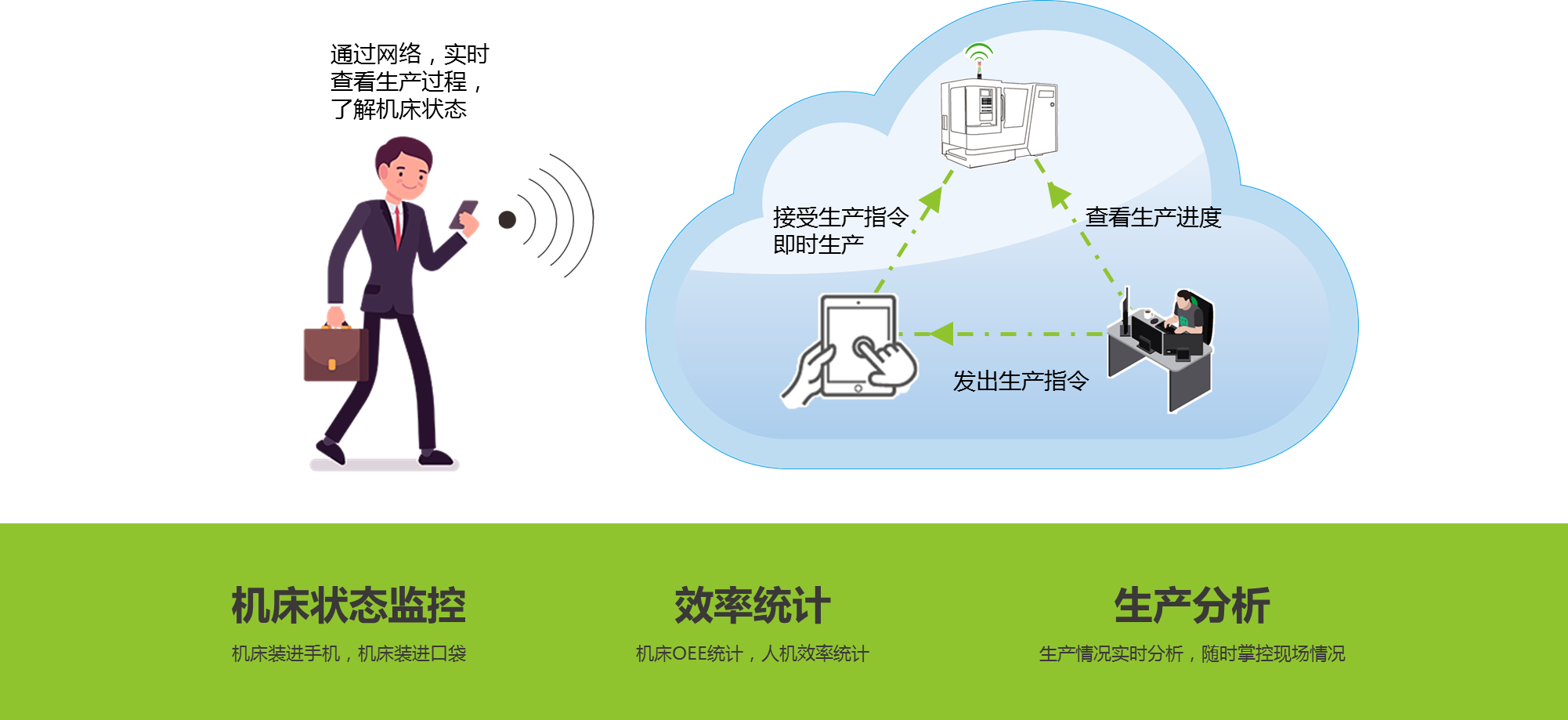 “掌上机床”智能工厂解决方案